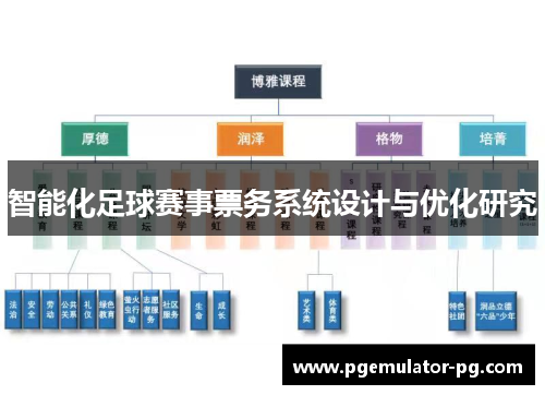 智能化足球赛事票务系统设计与优化研究