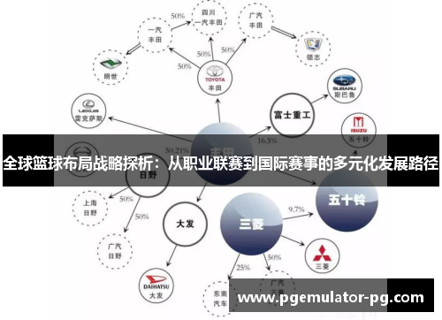 全球篮球布局战略探析：从职业联赛到国际赛事的多元化发展路径