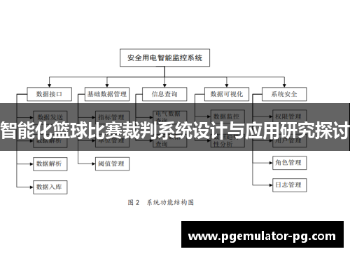 智能化篮球比赛裁判系统设计与应用研究探讨