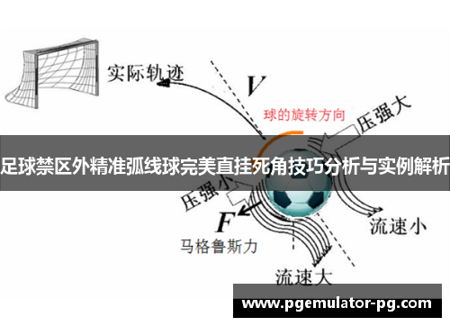 足球禁区外精准弧线球完美直挂死角技巧分析与实例解析