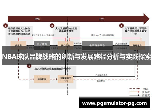 NBA球队品牌战略的创新与发展路径分析与实践探索