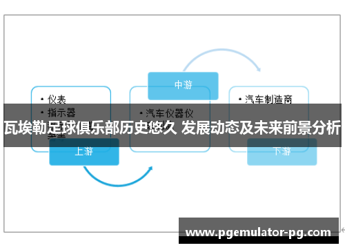 瓦埃勒足球俱乐部历史悠久 发展动态及未来前景分析
