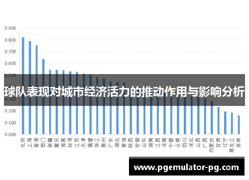 球队表现对城市经济活力的推动作用与影响分析
