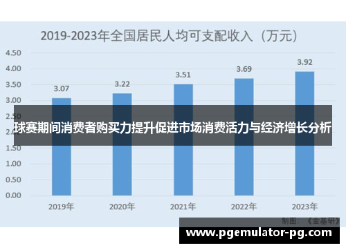 球赛期间消费者购买力提升促进市场消费活力与经济增长分析