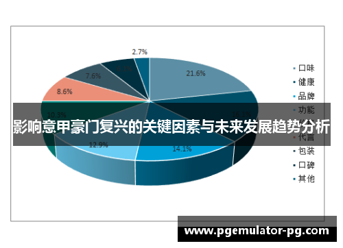 影响意甲豪门复兴的关键因素与未来发展趋势分析