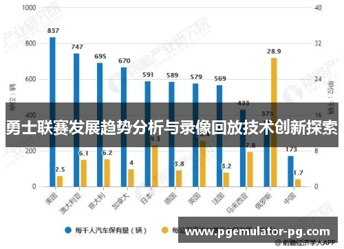 勇士联赛发展趋势分析与录像回放技术创新探索