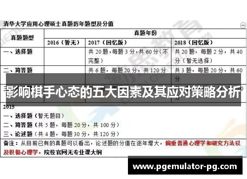 影响棋手心态的五大因素及其应对策略分析