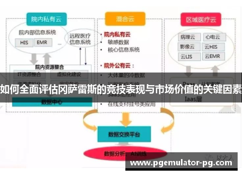 如何全面评估冈萨雷斯的竞技表现与市场价值的关键因素