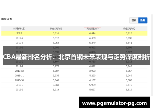 CBA最新排名分析：北京首钢未来表现与走势深度剖析