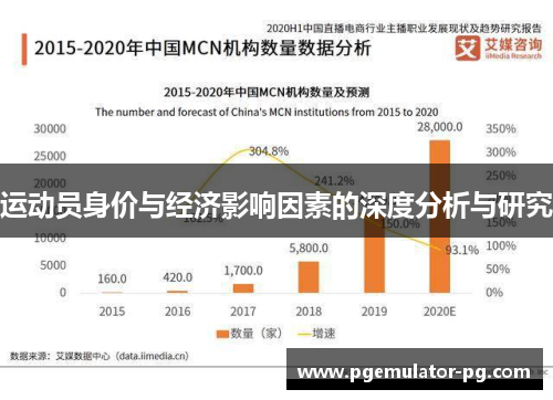 运动员身价与经济影响因素的深度分析与研究
