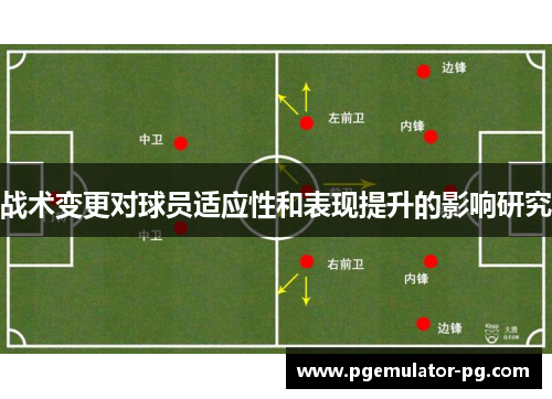 战术变更对球员适应性和表现提升的影响研究