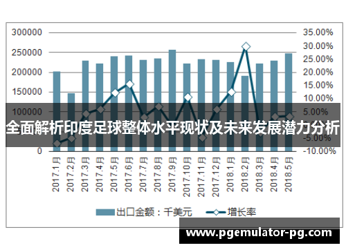全面解析印度足球整体水平现状及未来发展潜力分析 全面解析印度足球整体水平现状及未来发展潜力分析