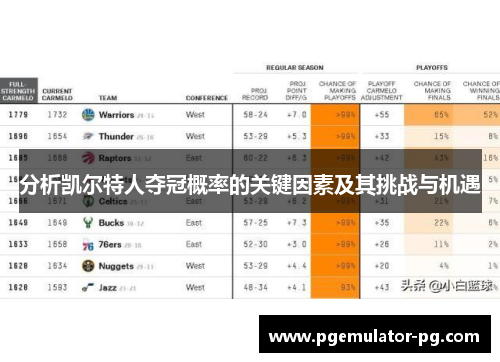 分析凯尔特人夺冠概率的关键因素及其挑战与机遇 分析凯尔特人夺冠概率的关键因素及其挑战与机遇