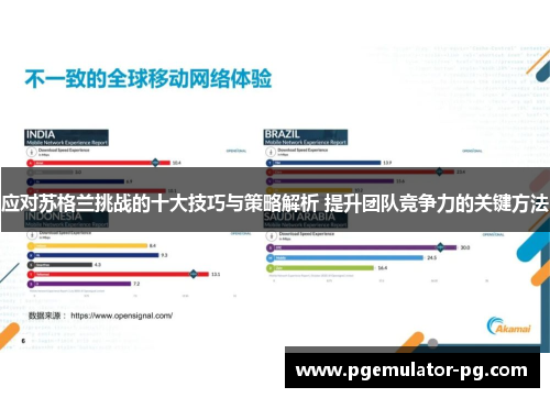应对苏格兰挑战的十大技巧与策略解析 提升团队竞争力的关键方法