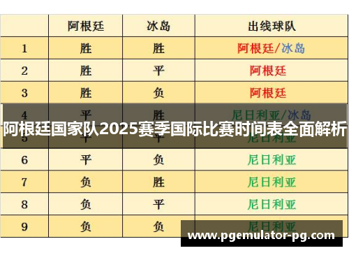 阿根廷国家队2025赛季国际比赛时间表全面解析 阿根廷国家队2025赛季国际比赛时间表全面解析