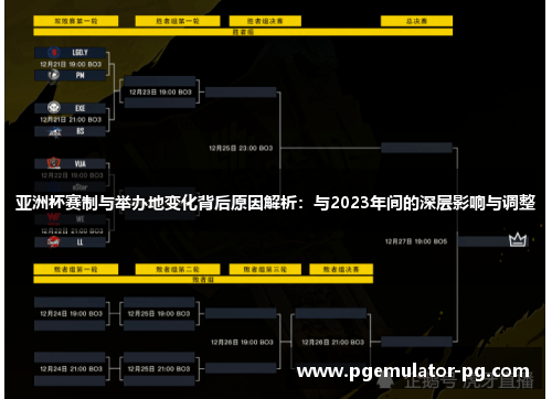 亚洲杯赛制与举办地变化背后原因解析:与2023年间的深层影响与调整 亚洲杯赛制与举办地变化背后原因解析:与2023年间的深层影响与调整