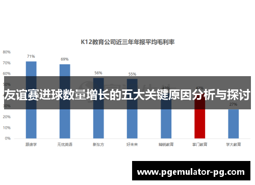友谊赛进球数量增长的五大关键原因分析与探讨