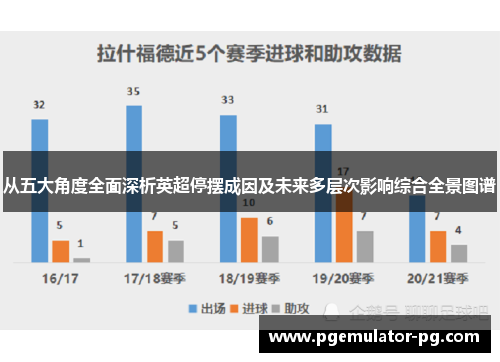 从五大角度全面深析英超停摆成因及未来多层次影响综合全景图谱 从五大角度全面深析英超停摆成因及未来多层次影响综合全景图谱
