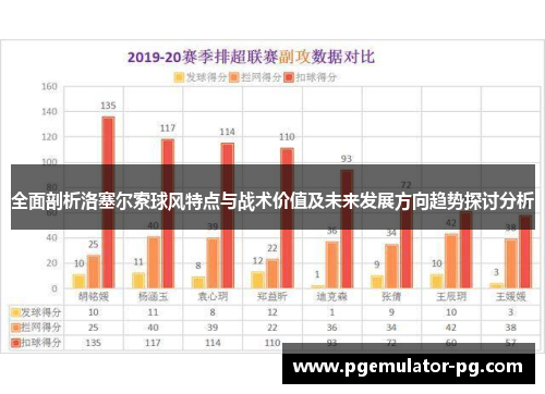 全面剖析洛塞尔索球风特点与战术价值及未来发展方向趋势探讨分析 全面剖析洛塞尔索球风特点与战术价值及未来发展方向趋势探讨分析