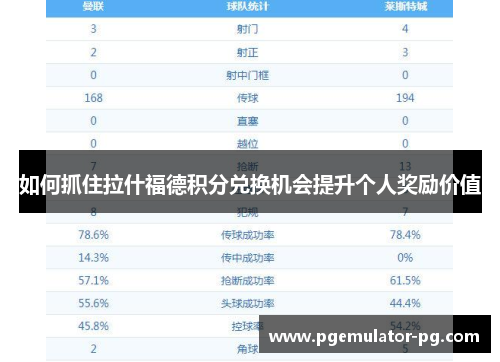 如何抓住拉什福德积分兑换机会提升个人奖励价值