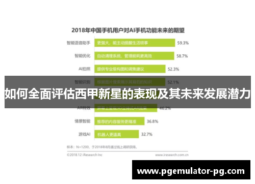 如何全面评估西甲新星的表现及其未来发展潜力