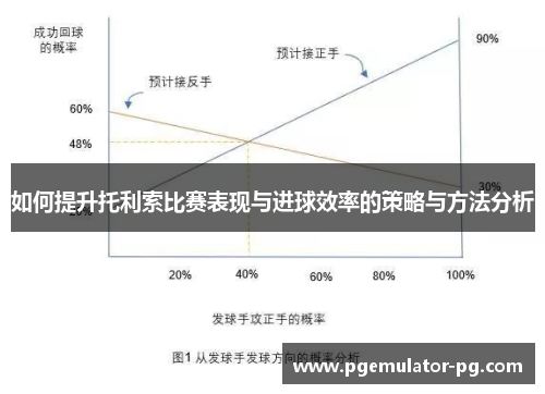 如何提升托利索比赛表现与进球效率的策略与方法分析