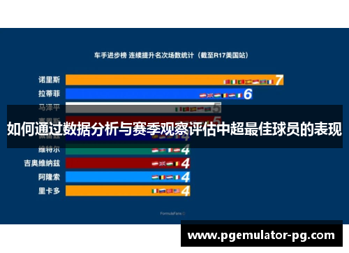 如何通过数据分析与赛季观察评估中超最佳球员的表现 如何通过数据分析与赛季观察评估中超最佳球员的表现