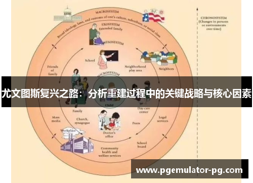 尤文图斯复兴之路：分析重建过程中的关键战略与核心因素