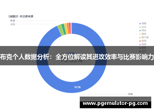 布克个人数据分析:全方位解读其进攻效率与比赛影响力 布克个人数据分析:全方位解读其进攻效率与比赛影响力