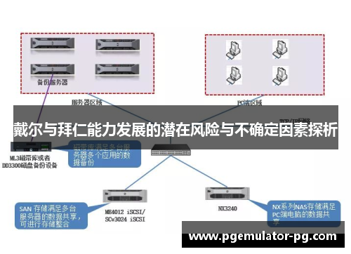 戴尔与拜仁能力发展的潜在风险与不确定因素探析