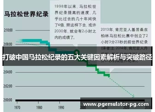 打破中国马拉松纪录的五大关键因素解析与突破路径