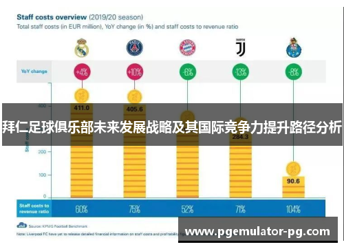 拜仁足球俱乐部未来发展战略及其国际竞争力提升路径分析 拜仁足球俱乐部未来发展战略及其国际竞争力提升路径分析